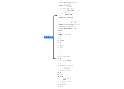 《综合素质》之文化常识（二）思维导图