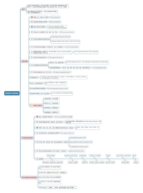 定冠词the用法思维导图_编号t2029663-TreeMind树图