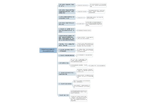 行测常识判断法律知识：民法典新亮点总结思维导图