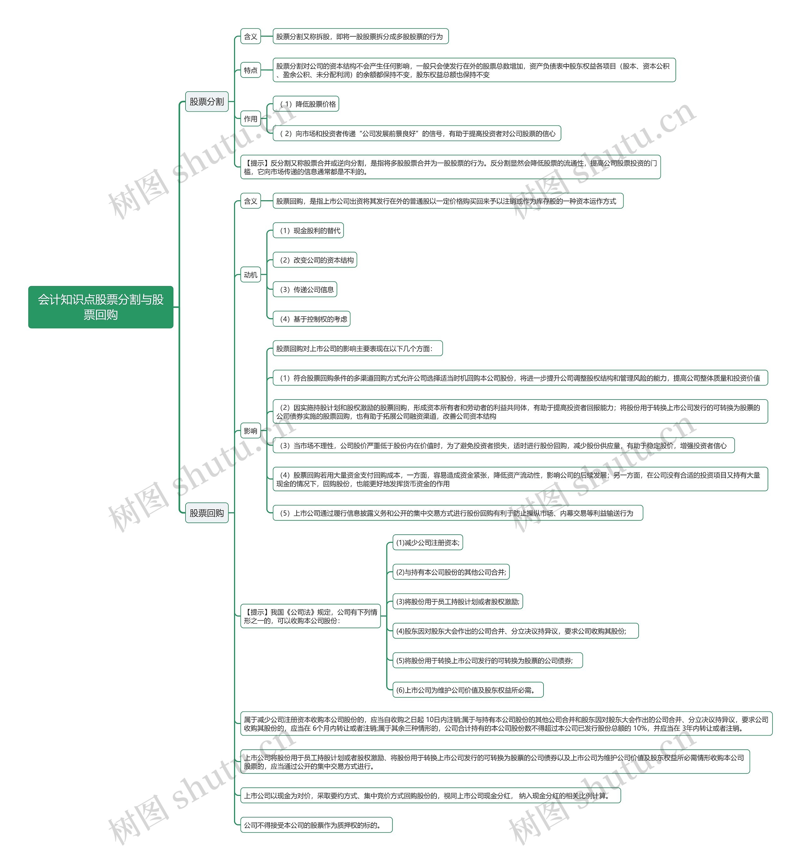 会计知识点股票分割与股票回购思维导图