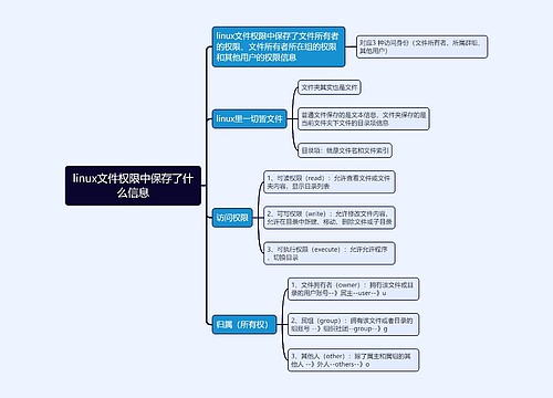 linux文件权限中保存了什么信息思维导图