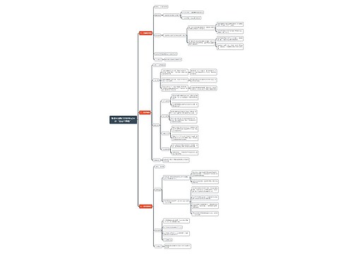 教资考试教学组织形式中的“自由三胞胎”思维导图