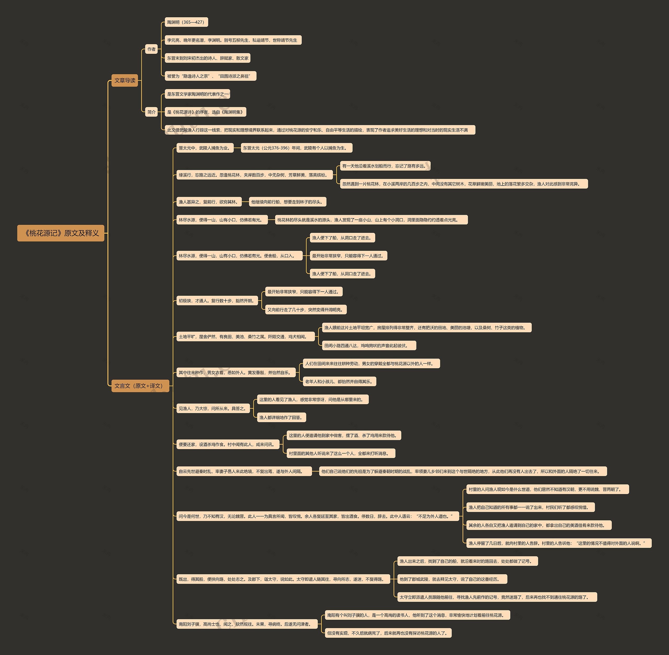 《桃花源记》原文及释义思维导图高清图 《桃花源记》原文及释义思维导图