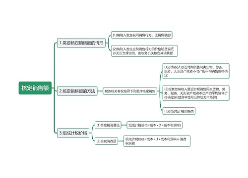 核定销售额思维导图