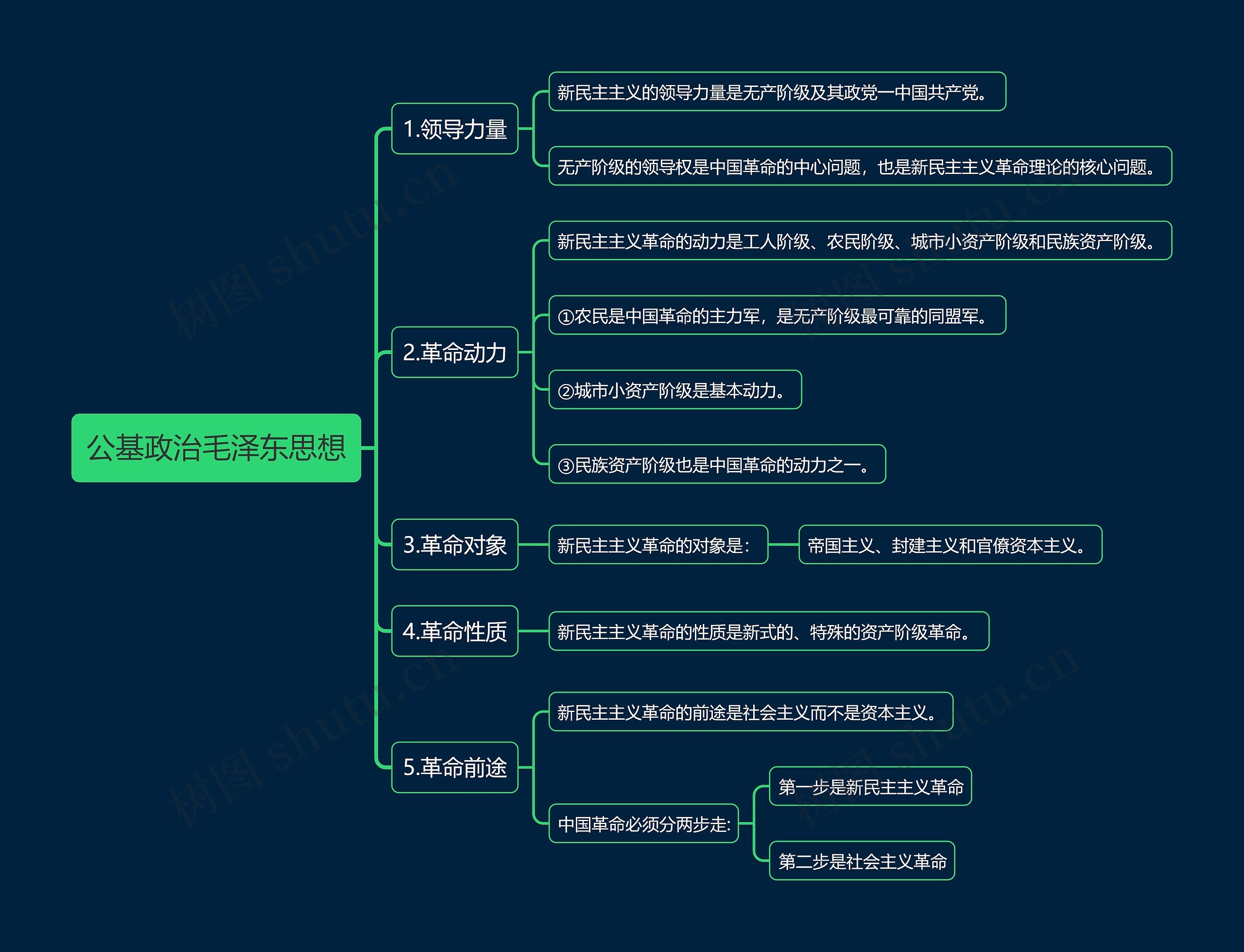 公基政治毛泽东思想思维导图