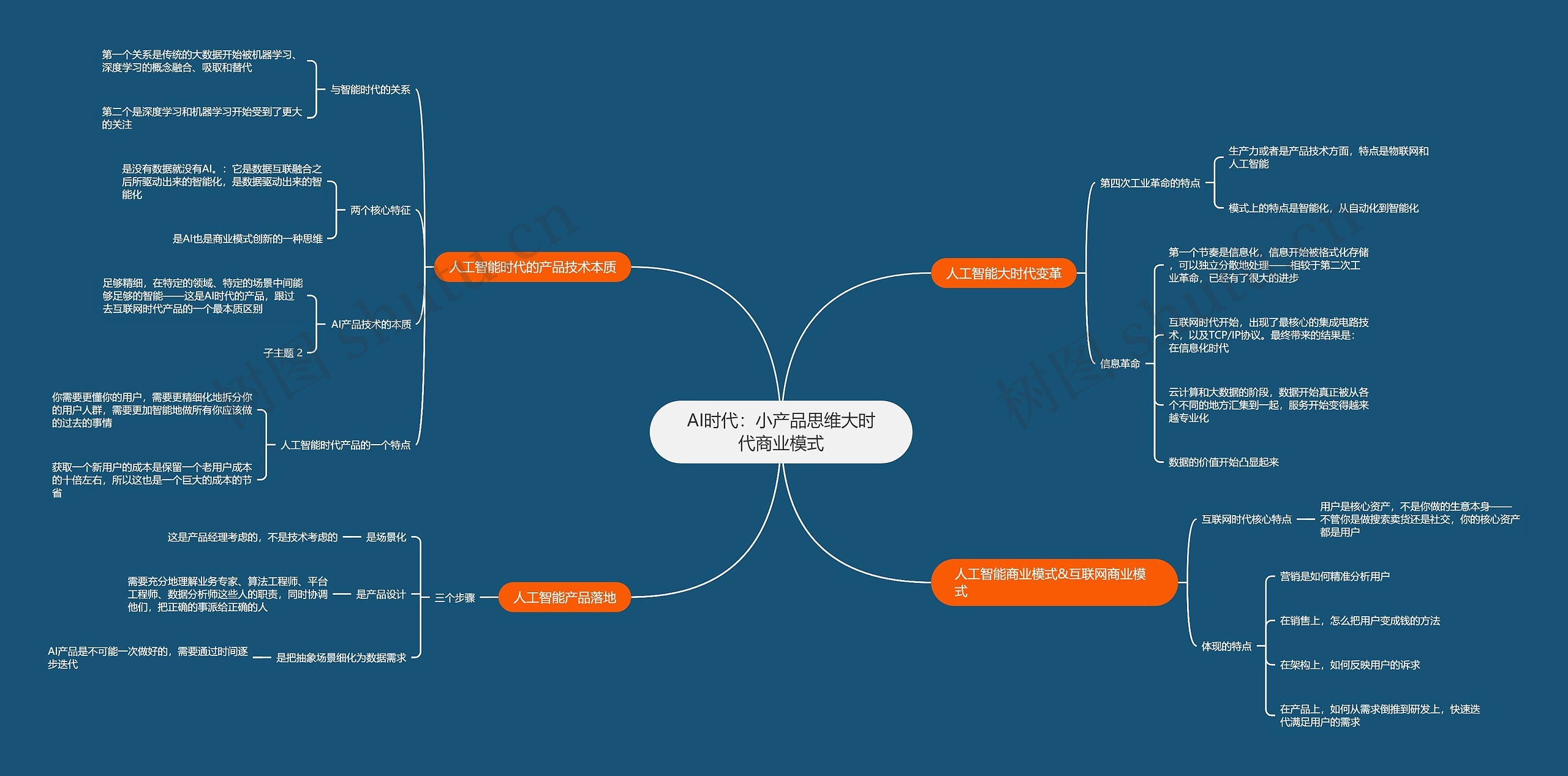 AI时代：小产品思维大时代商业模式思维导图