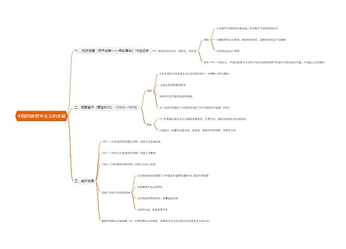 中国民族资本主义的发展思维导图