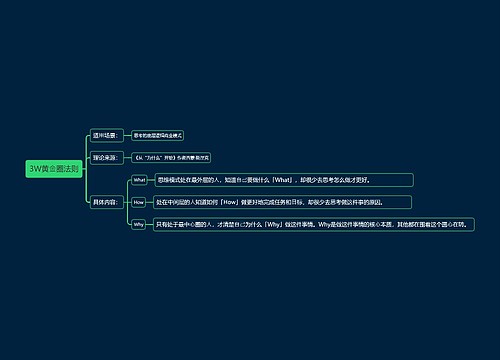 3W黄⾦圈法则思维导图