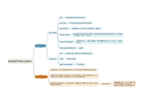 教资我国气候特点及影响思维导图