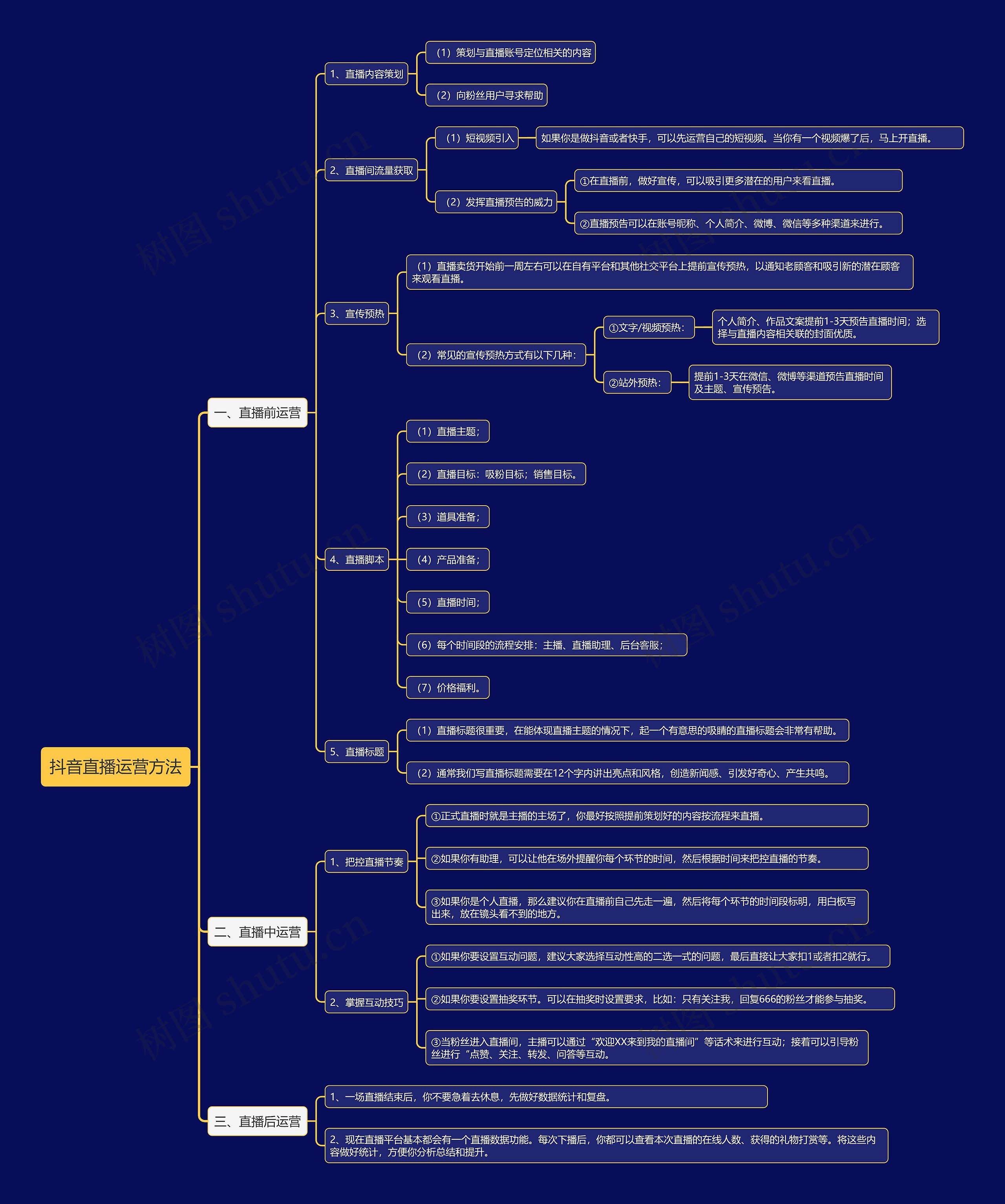 抖音直播运营方法思维导图
