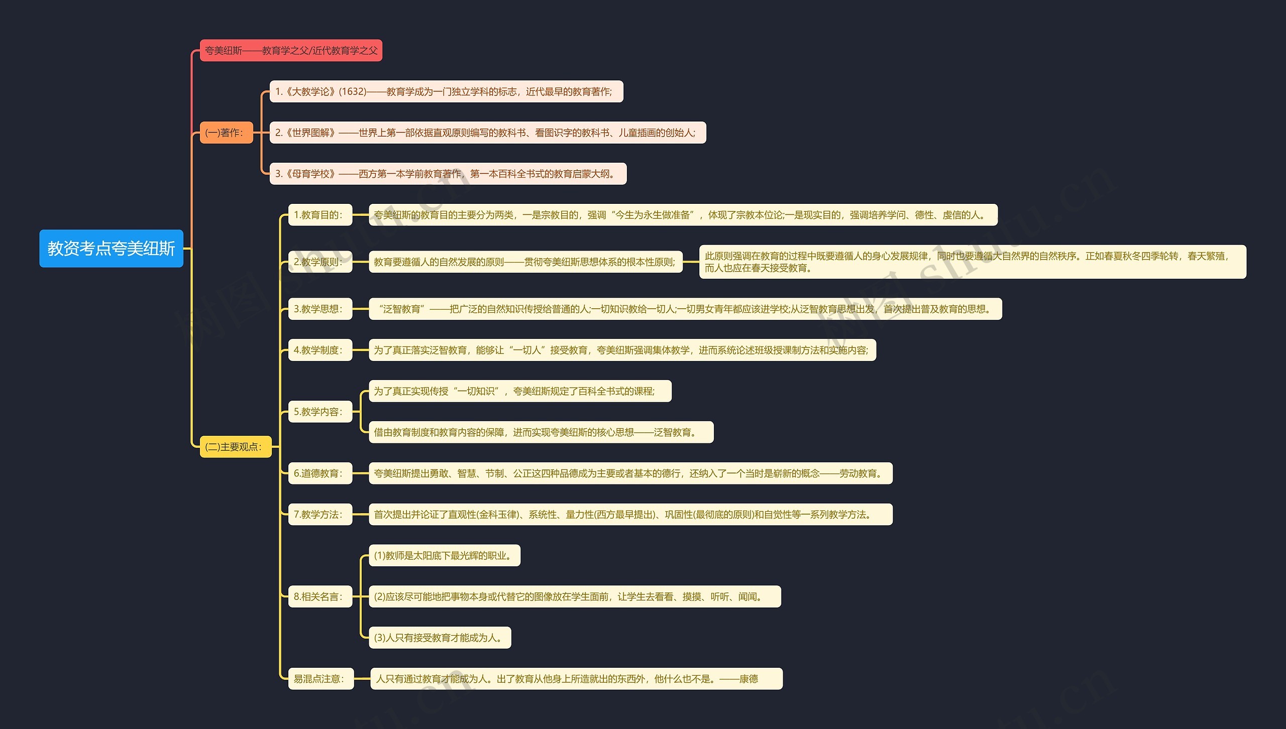 教资考点夸美纽斯思维导图