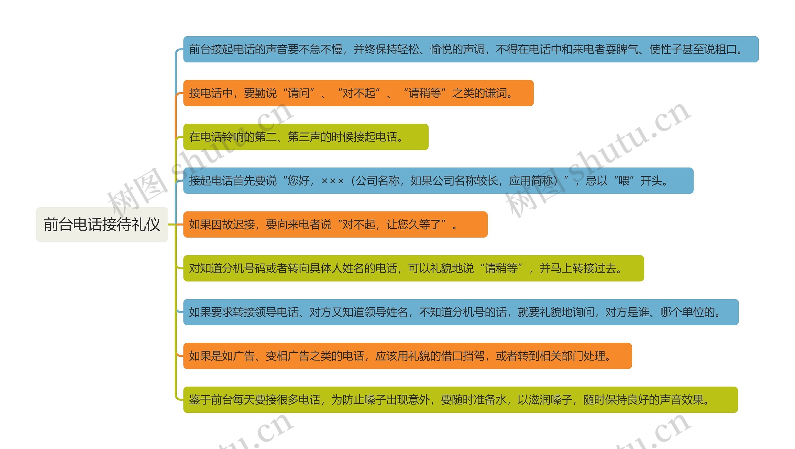 前台电话接待礼仪