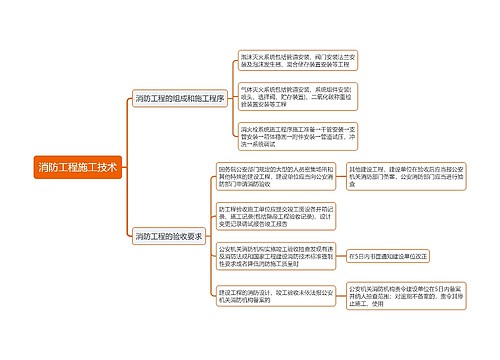 消防工程施工技术思维导图