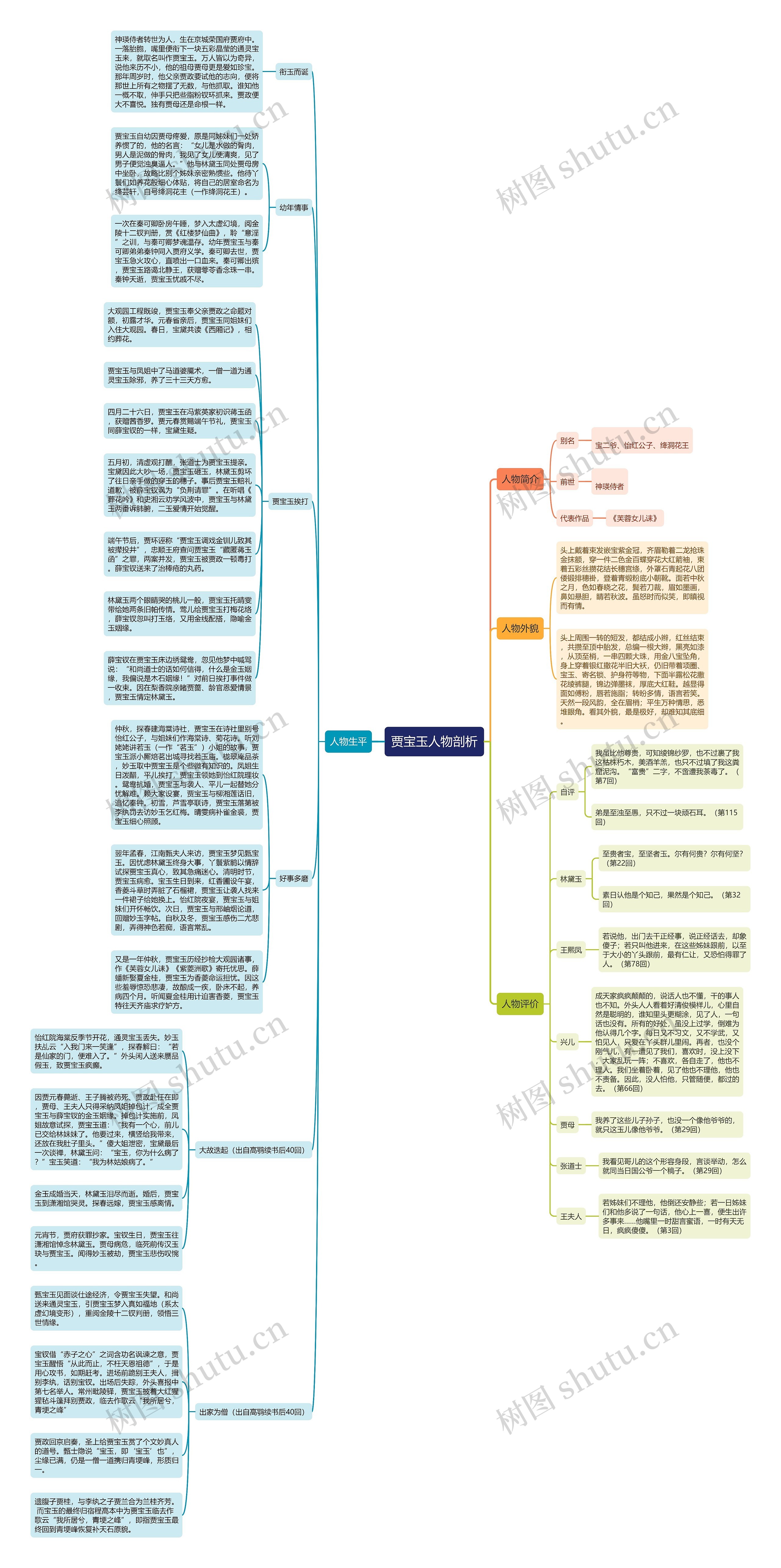 贾宝玉人物剖析思维导图