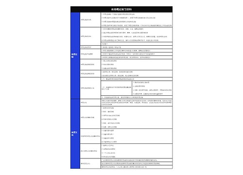 体育概论复习资料体育过程与体育文化树形表格思维导图