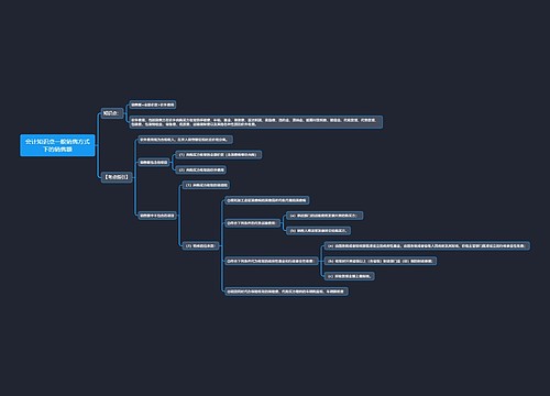 会计知识点一般销售方式下的销售额思维导图