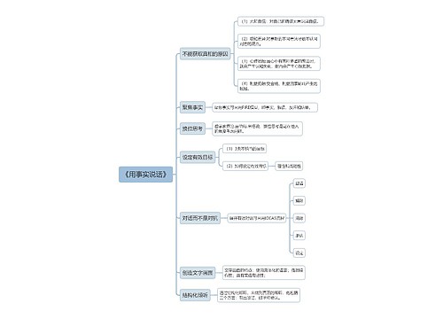 《用事实说话》读书笔记思维导图