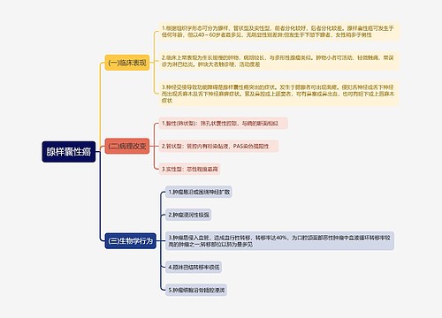 腺样囊性癌