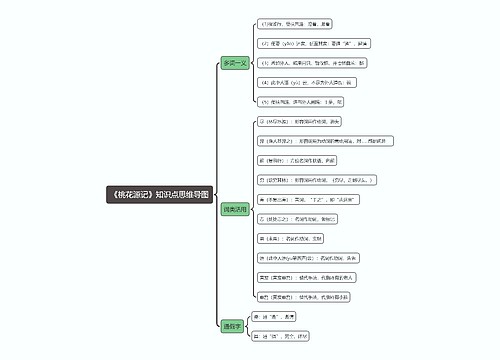 《桃花源记》知识点思维导图