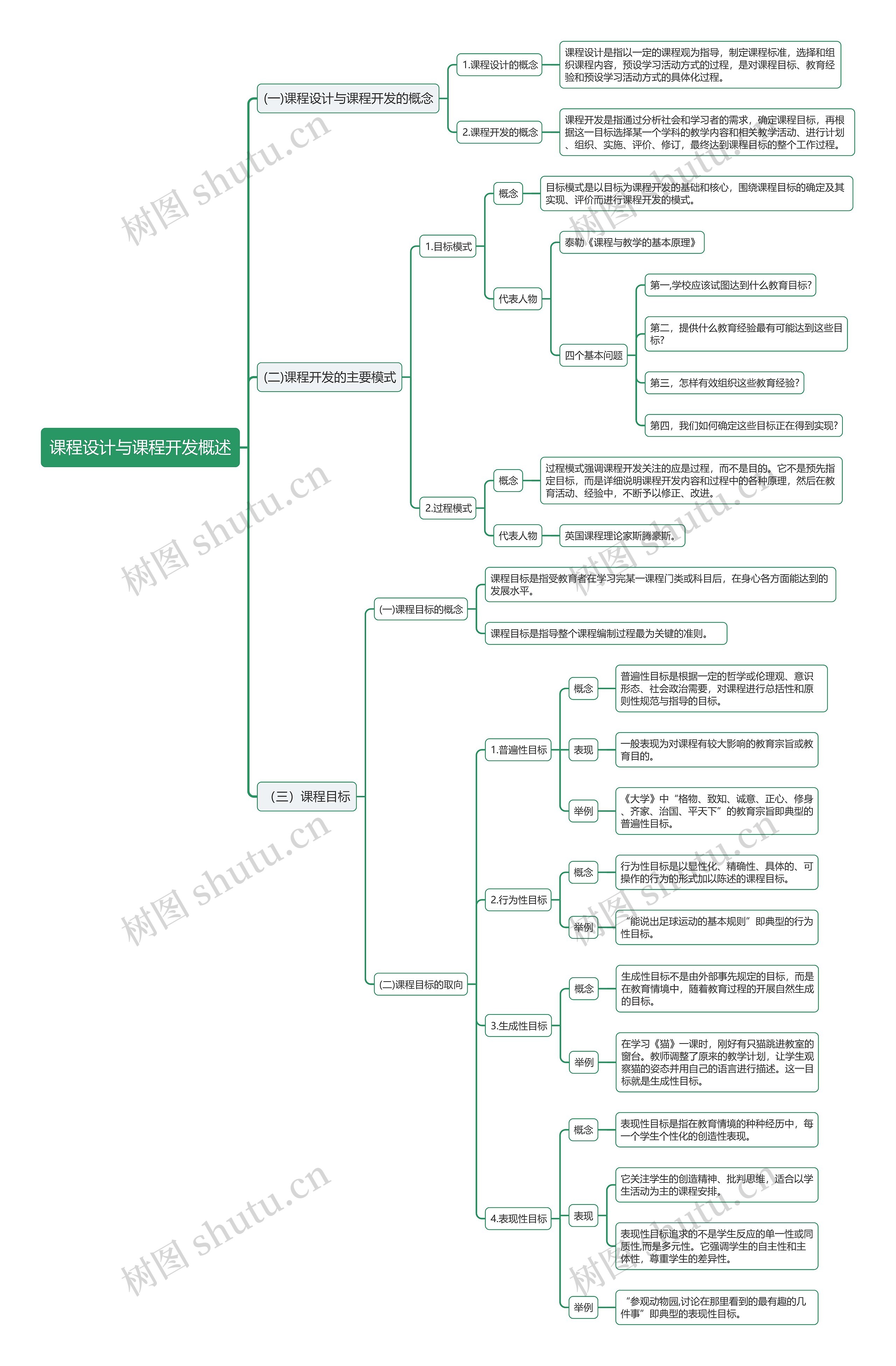 教资课程设计与课程开发概述思维导图