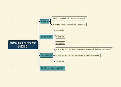 临床执业医师考试考点之预防医学