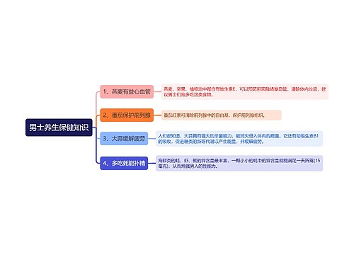 男士养生保健知识