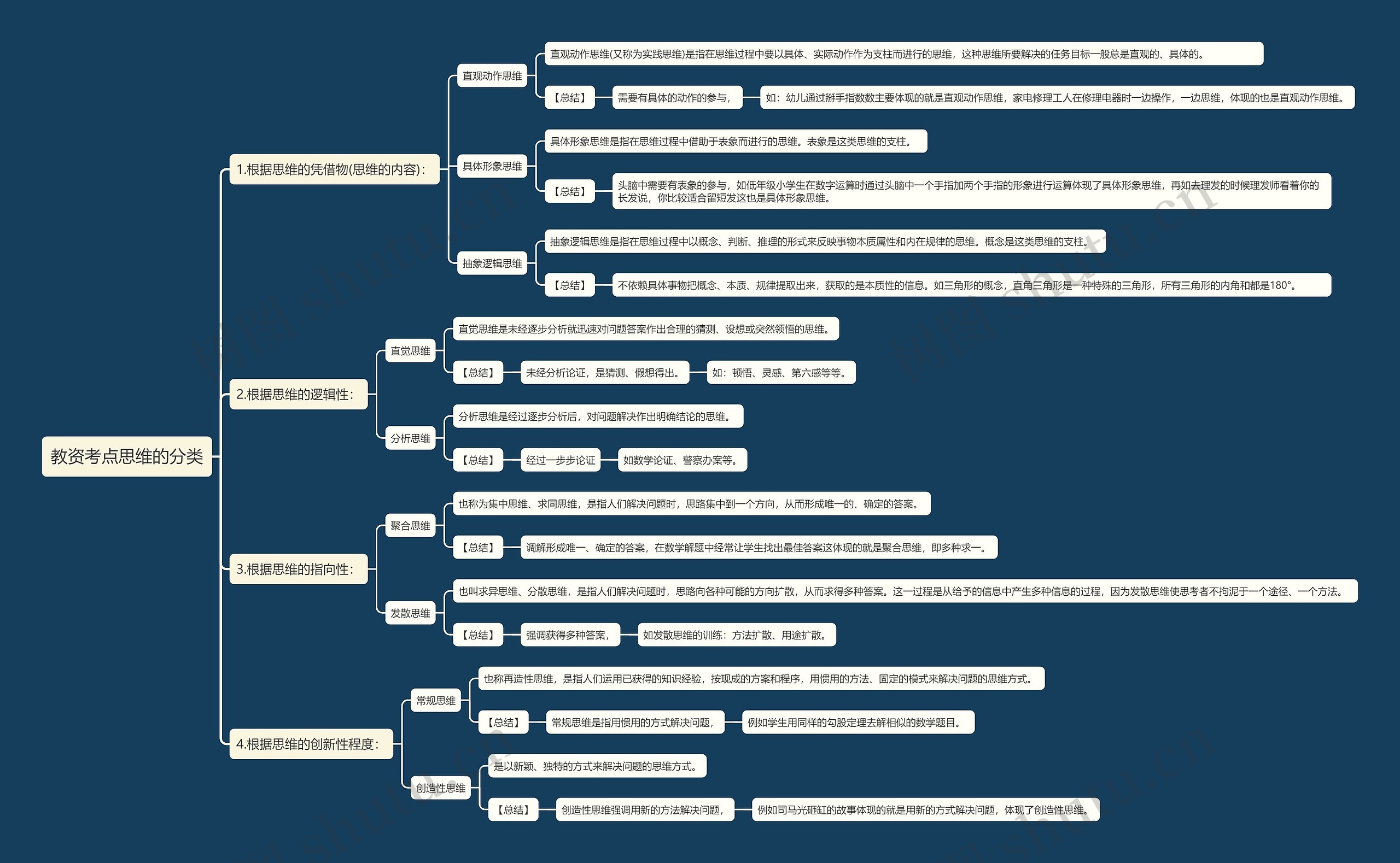 教资考点思维的分类思维导图