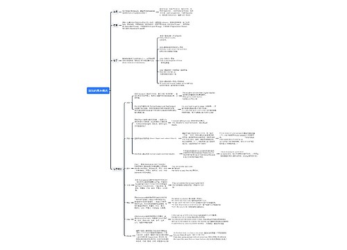 英语语法基本概念思维导图