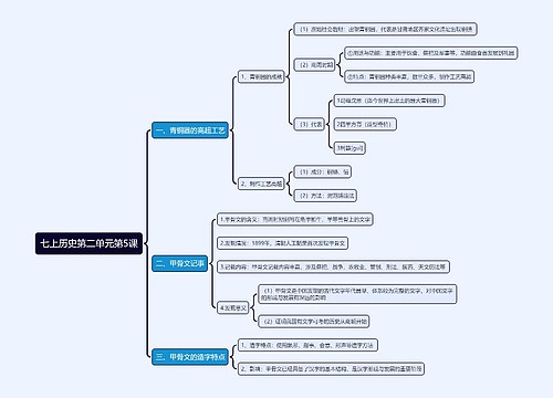 七上历史第二单元第5课思维导图