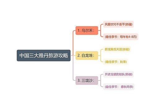 中国三大雅丹旅游攻略