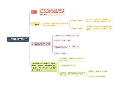 《逆商》读书笔记二思维导图