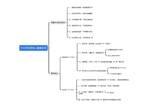 中小学生和幼儿健康生活