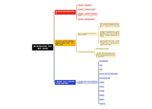 语文教学核心目标“语文素养”的内涵思维导图
