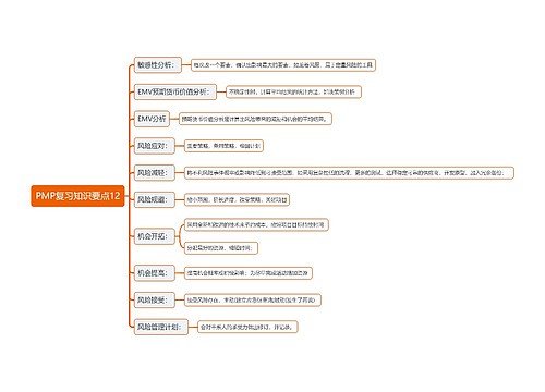 PMP复习知识要点思维导图12
