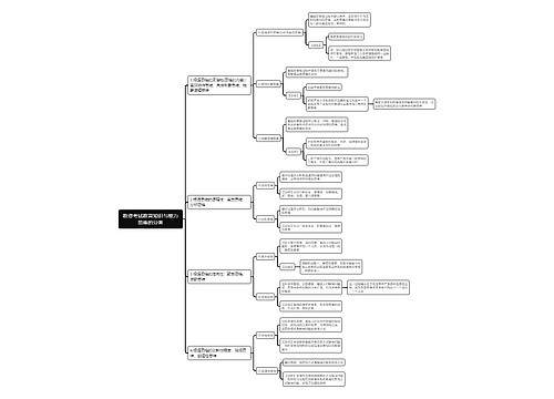教资考试教育知识与能力思维的分类思维导图