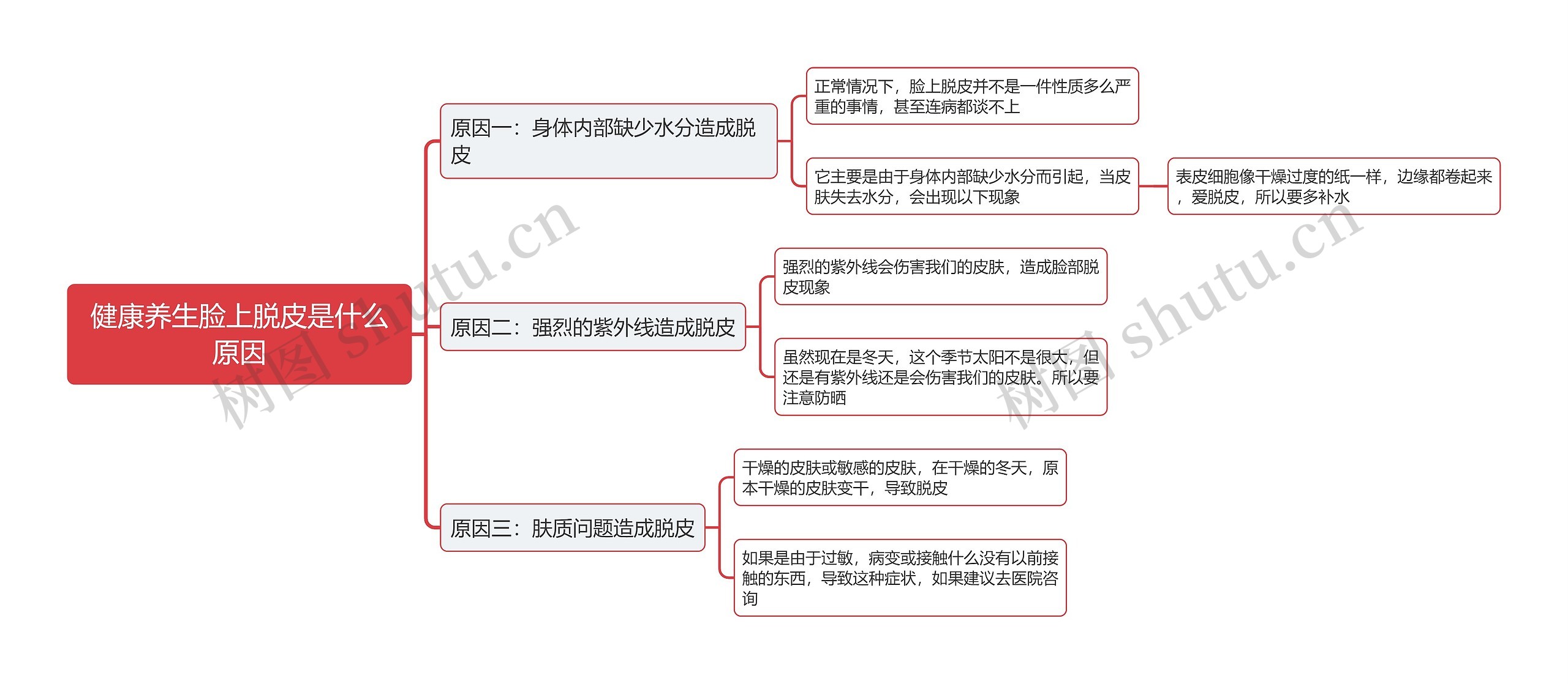 健康养生脸上脱皮是什么原因思维导图