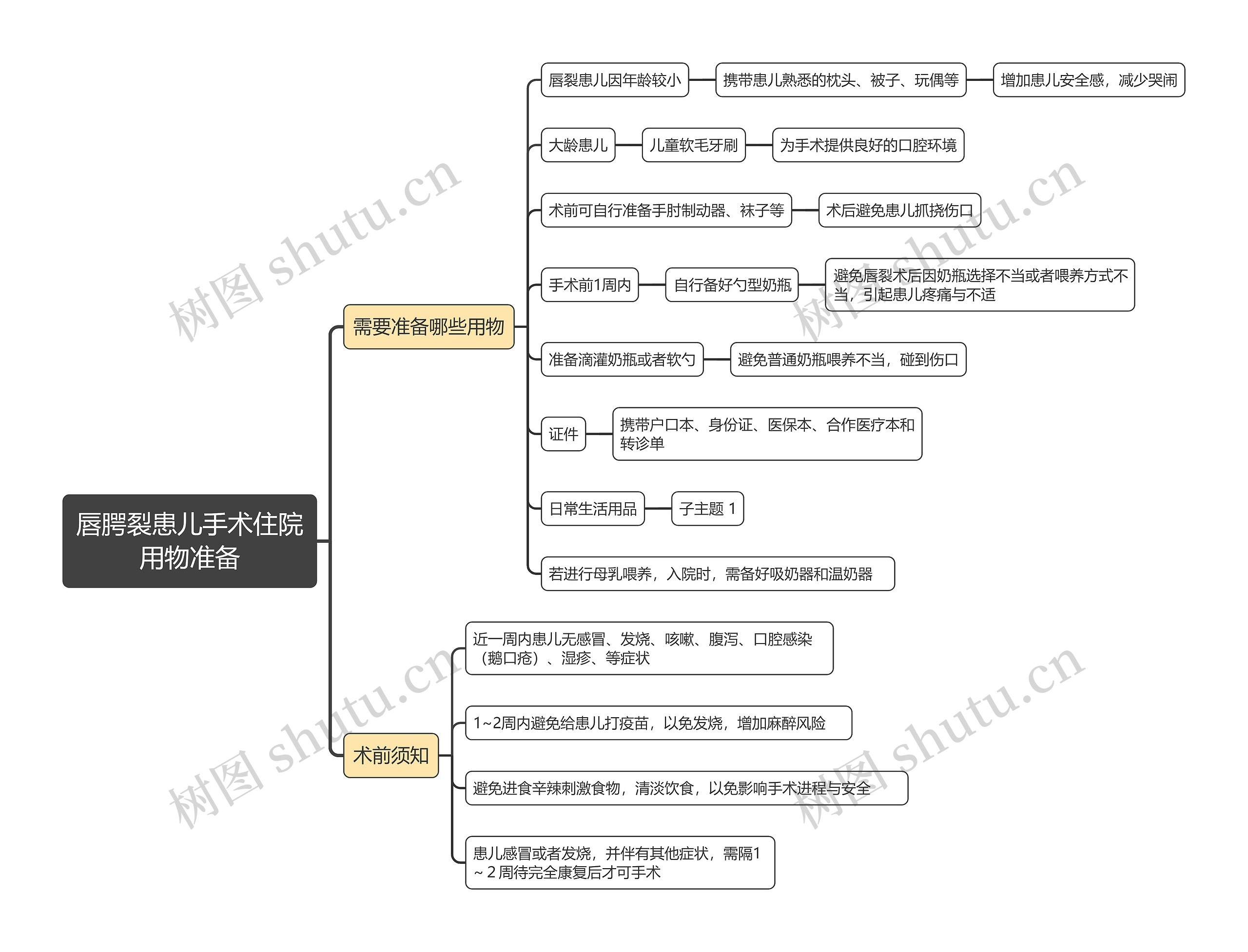 唇腭裂患儿手术住院用物准备思维导图