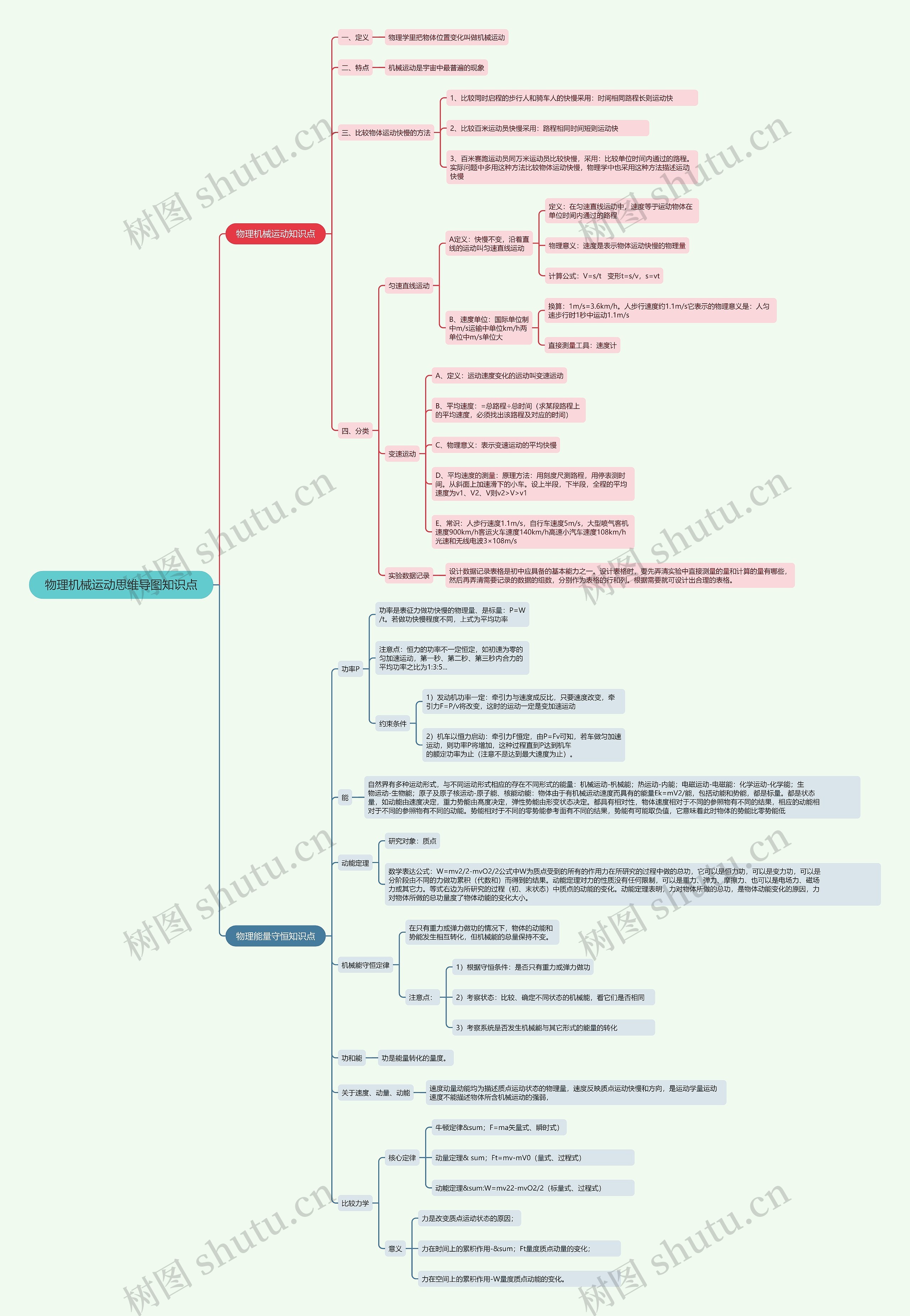 物理机械运动思维导图知识点