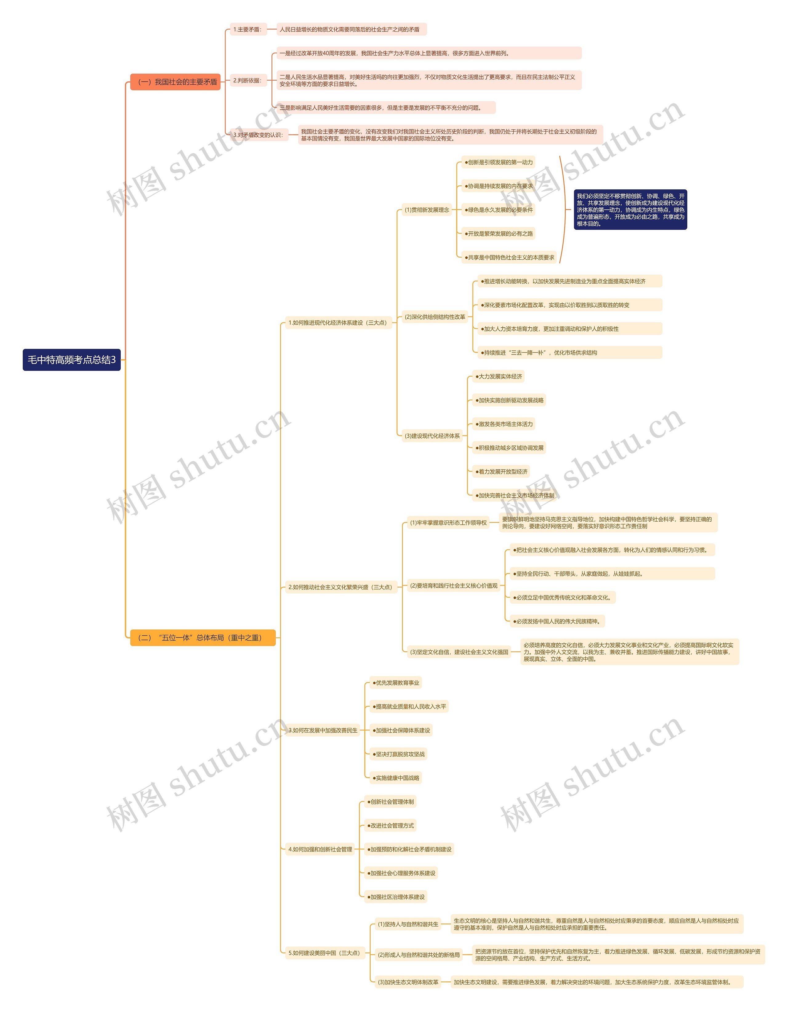 毛中特高频考点总结3思维导图