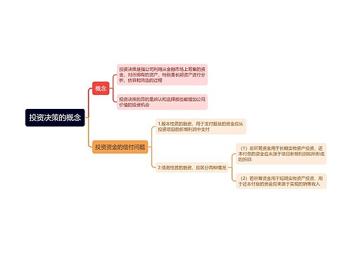 投资决策的概念思维导图