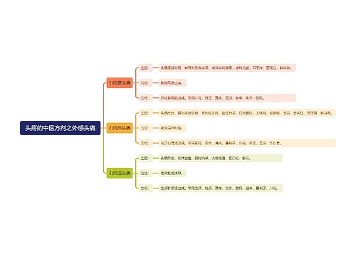 头疼的中医方剂之外感头痛