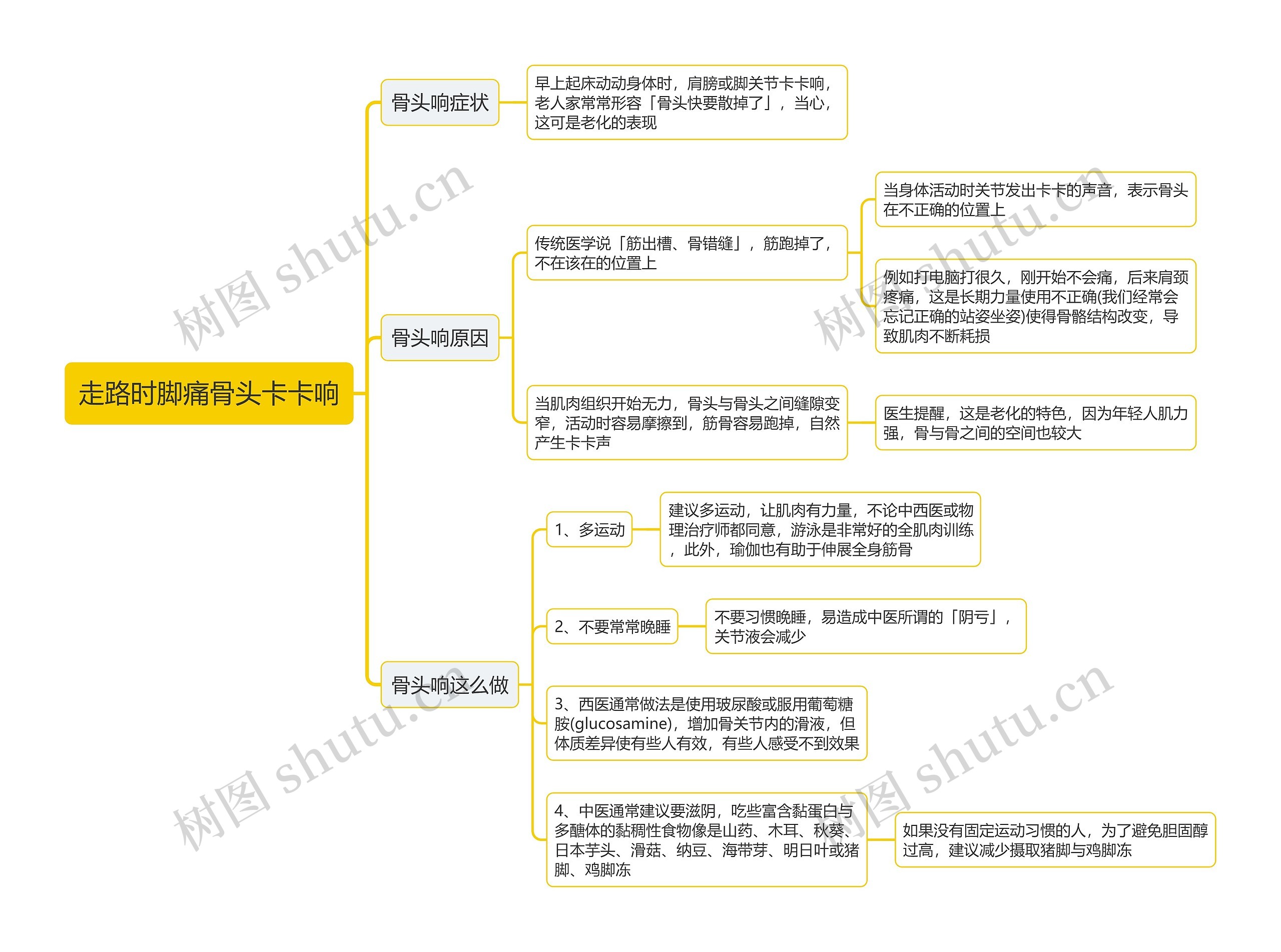 走路时脚痛骨头卡卡响思维导图