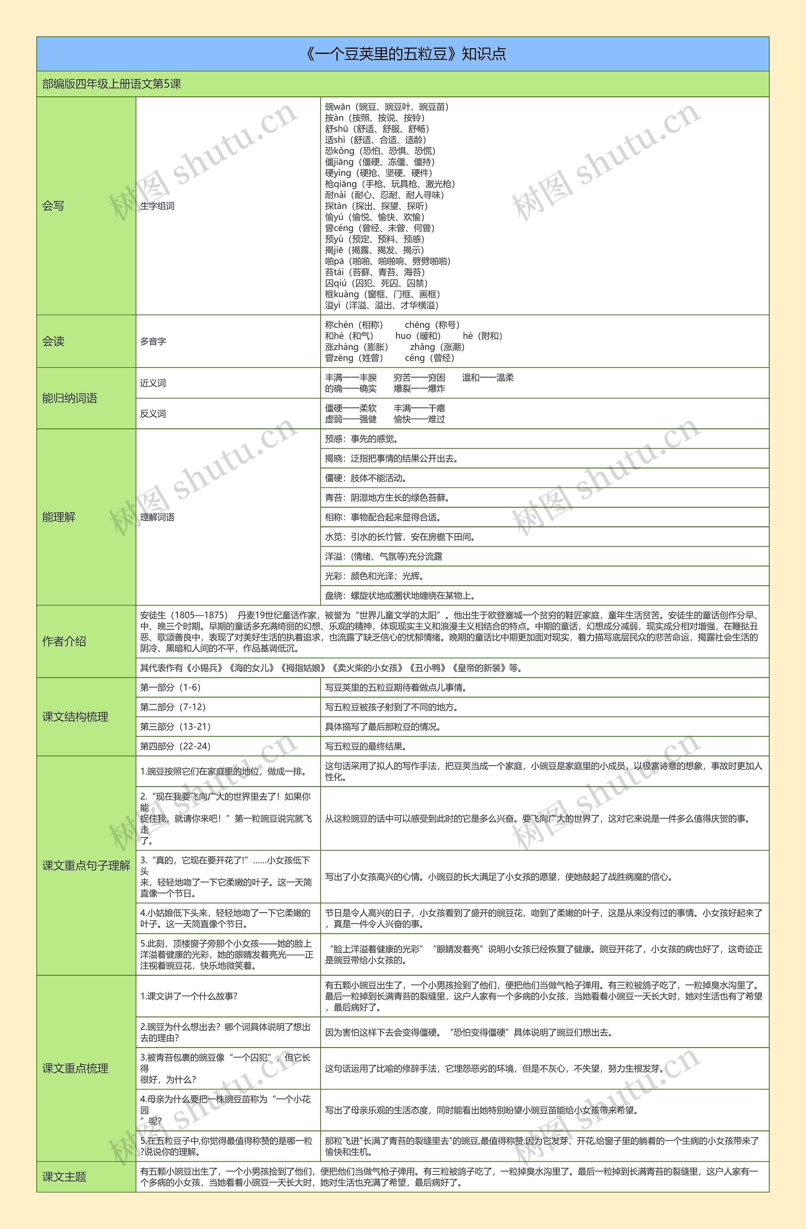 《一个豆荚里的五粒豆》知识点思维导图