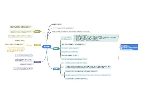 鸦片战争思维导图