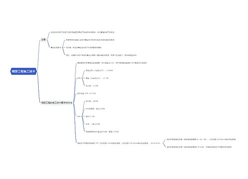 细部工程施工技术思维导图