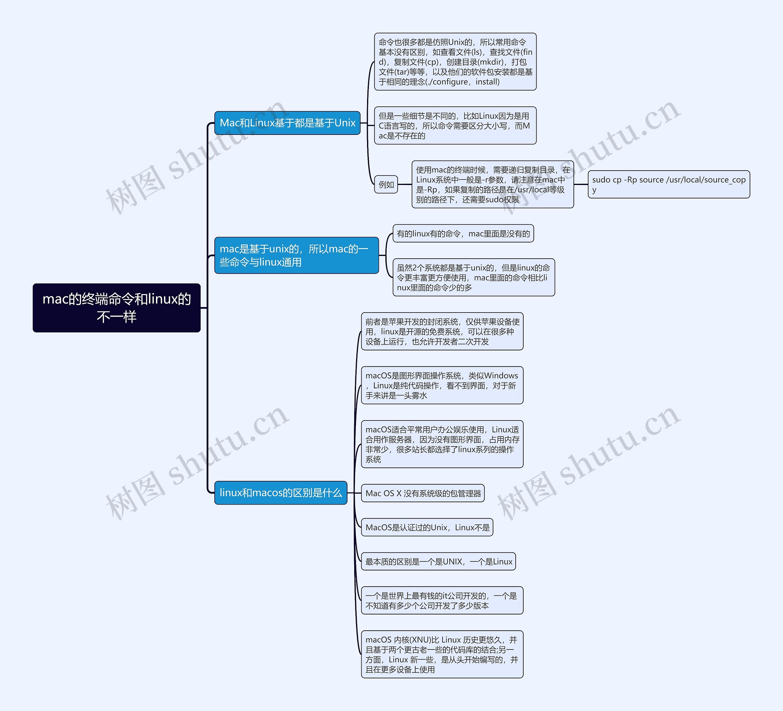 mac的终端命令和linux的不一样思维导图