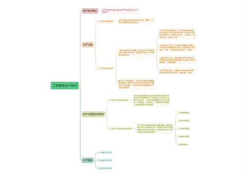 工商管理生产组织思维导图