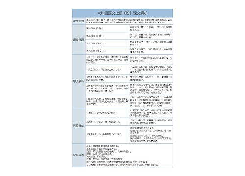 小学六年级语文上册《盼》课文解析树形表格