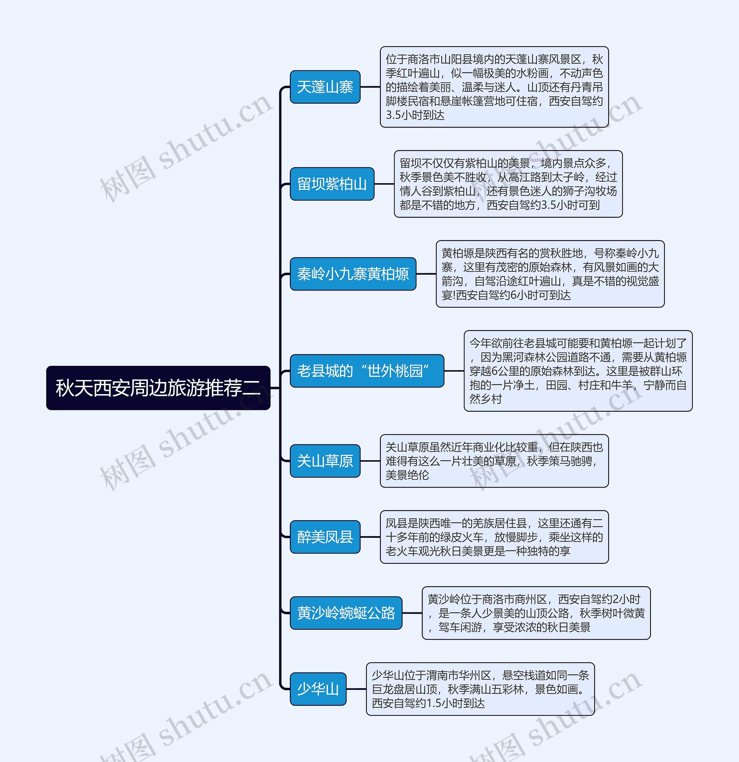 秋天西安周边旅游推荐二思维导图