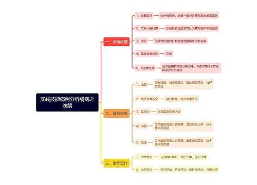 实践技能病例分析龋病之浅龋思维导图